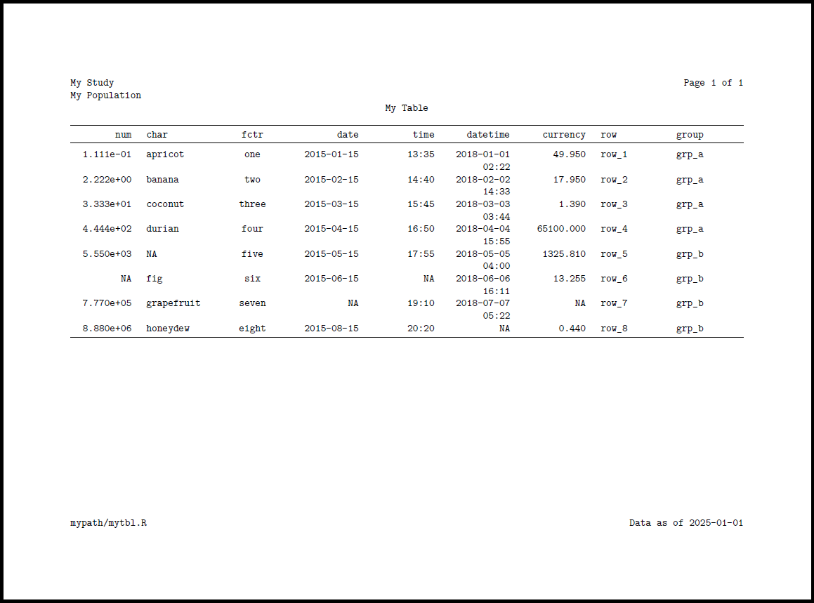document example