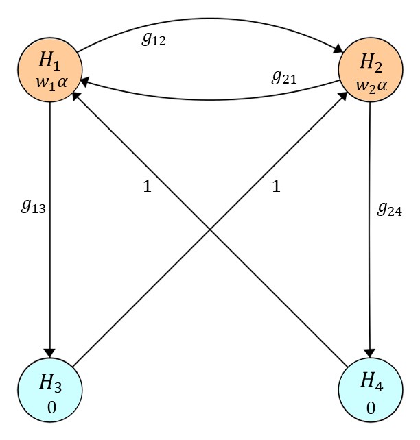 Figure 2: Graph with constraints for “Getting Started with multigrain” asthma example