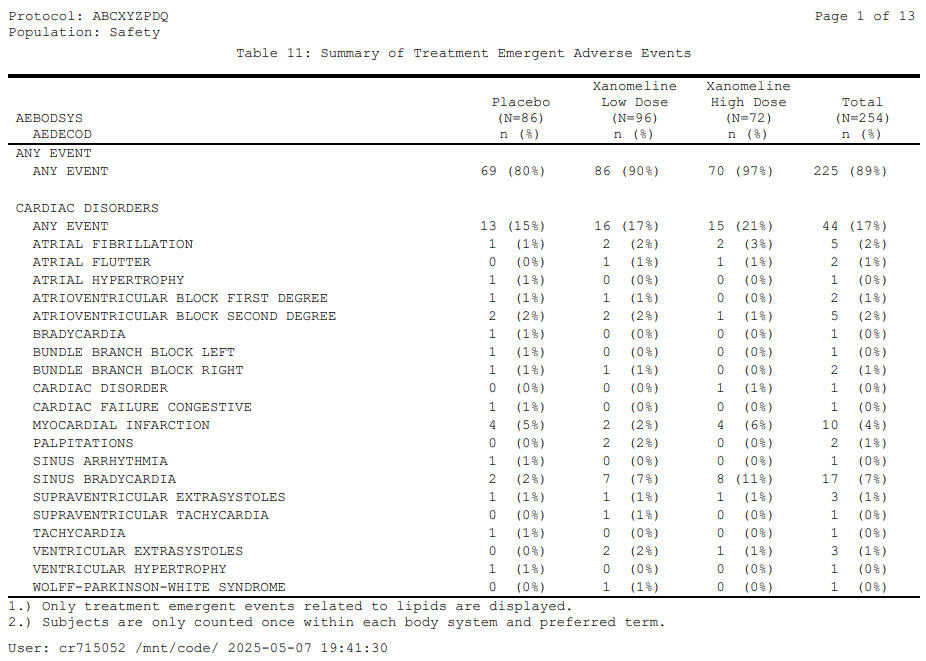 Table 11 (pg 1) Image