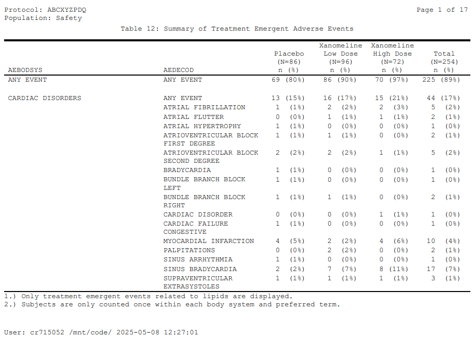 Table 12 (pg 1) Image