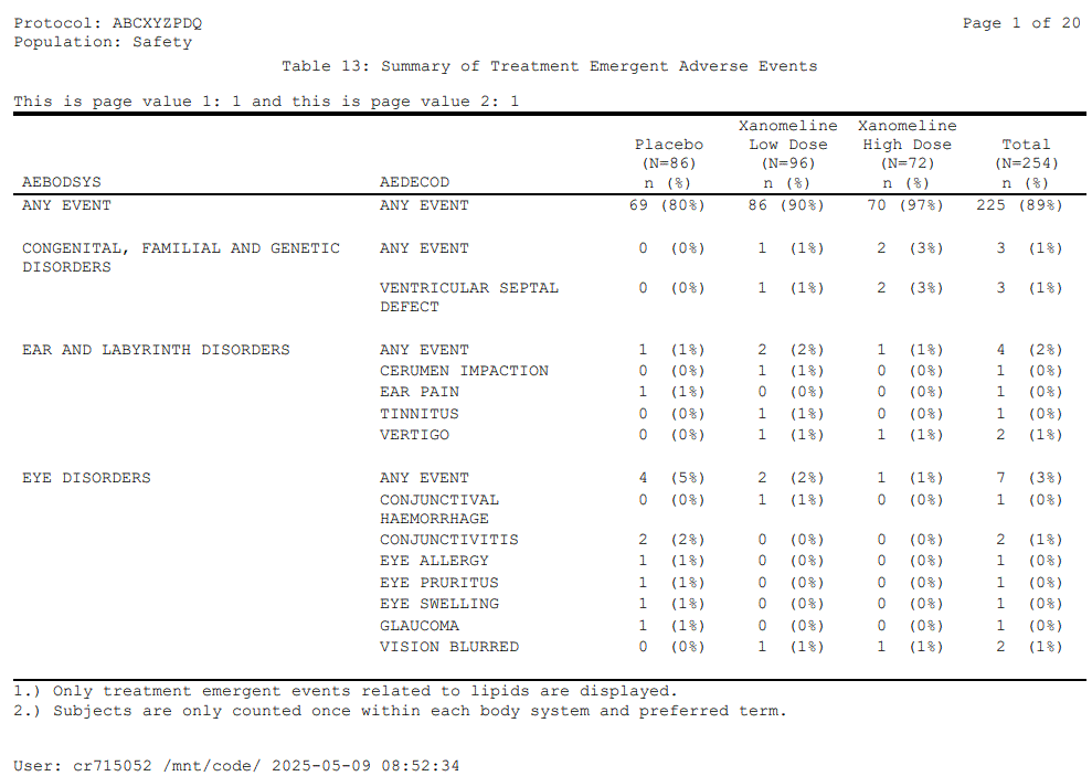 Table 13 (pg 1) Image