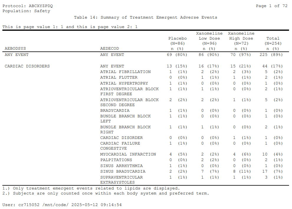 Table 14 (pg 1) Image