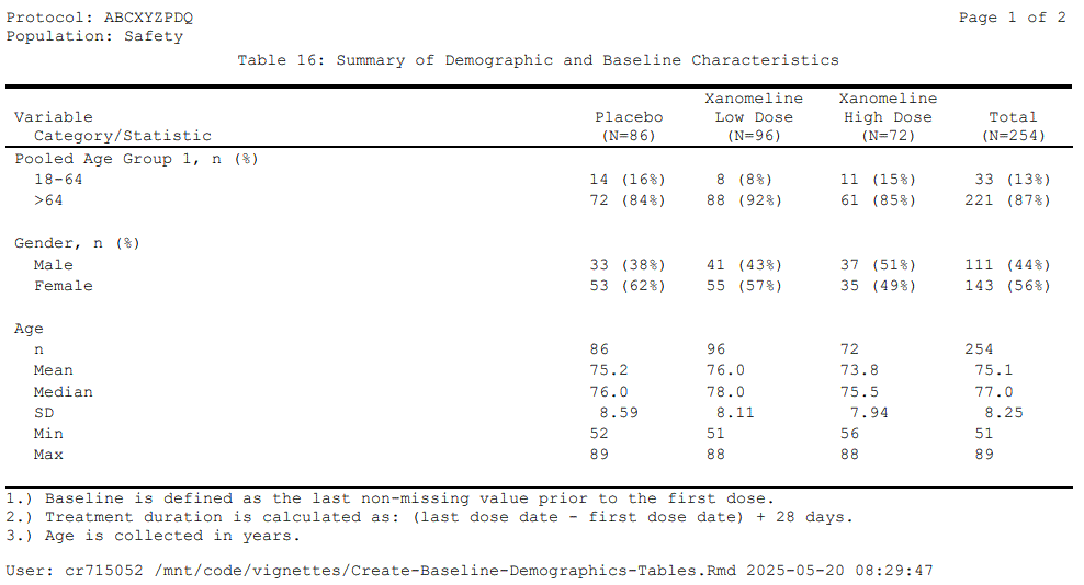 Table 16 (pg 1) Image