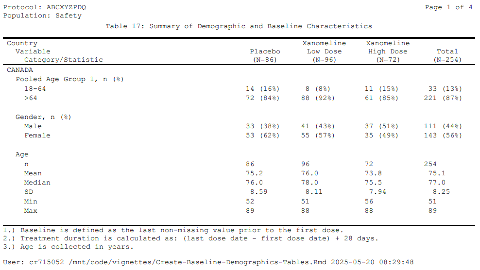 Table 17 (pg 1) Image