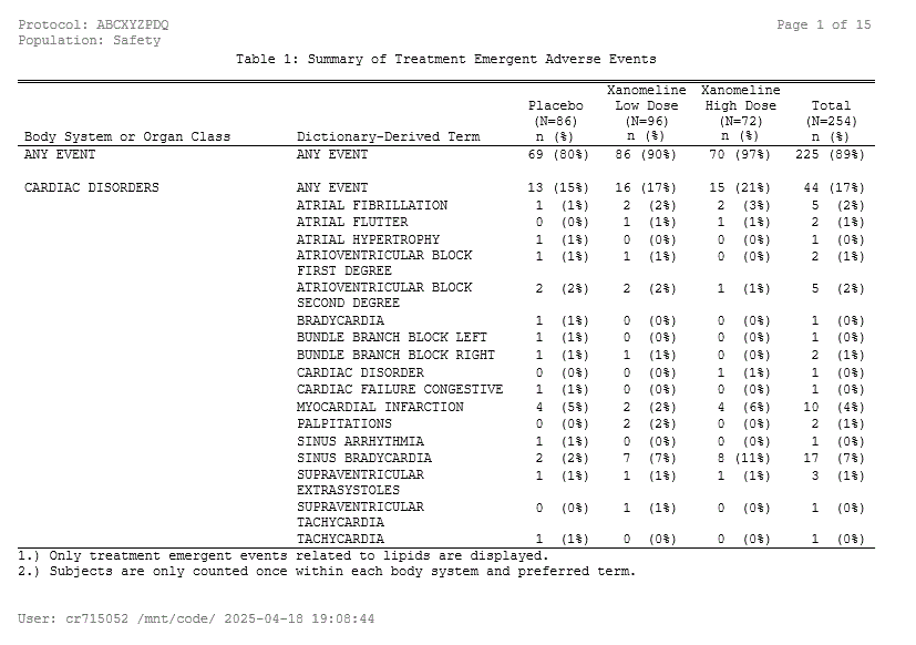 Table 1 (pg 1) Image