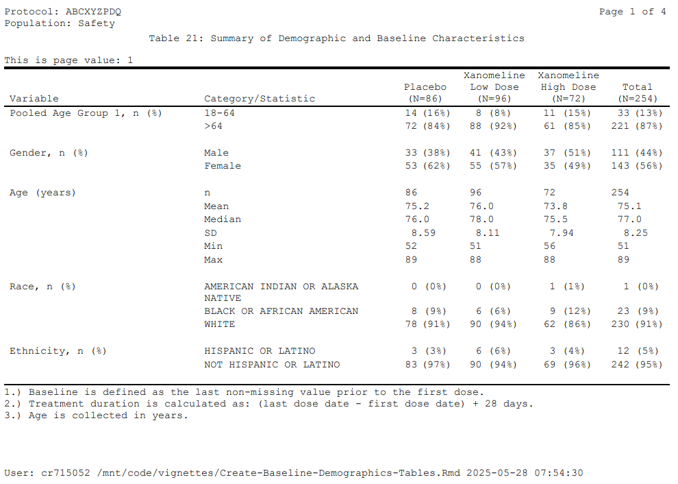 Table 21 (pg 1) Image