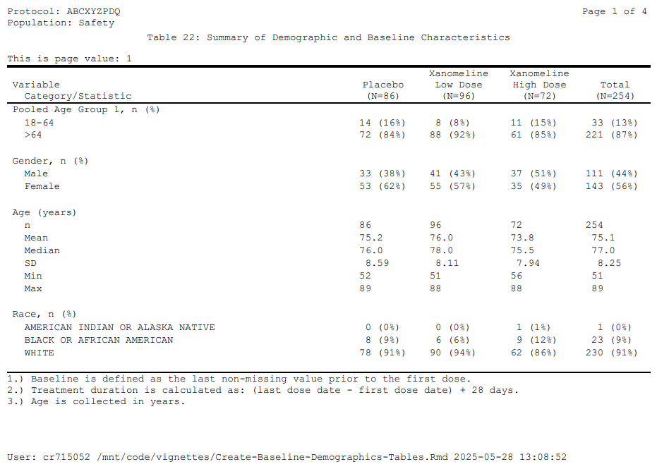 Table 22 (pg 1) Image