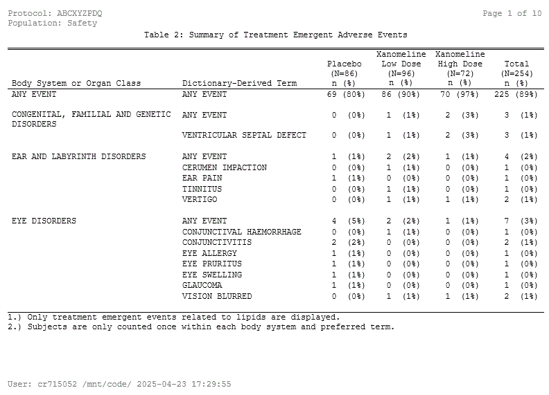 Table 2 (pg 1) Image