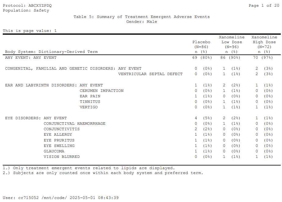 Table 5 (pg 1) Image