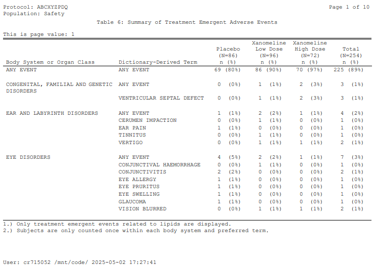 Table 6 (pg 1) Image