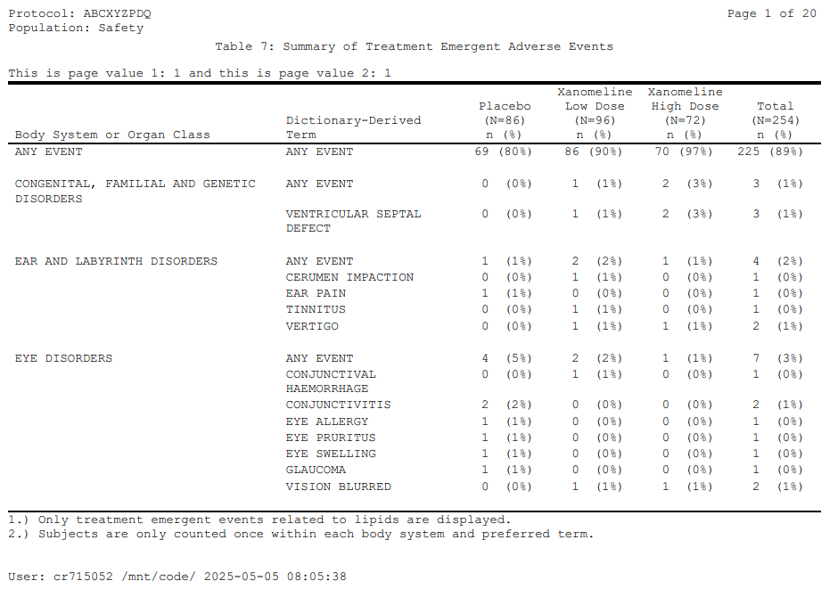 Table 7 (pg 1) Image