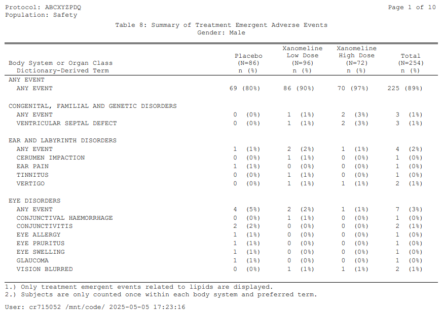 Table 8 (pg 1) Image