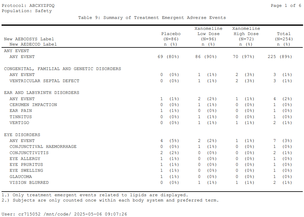 Table 9 (pg 1) Image